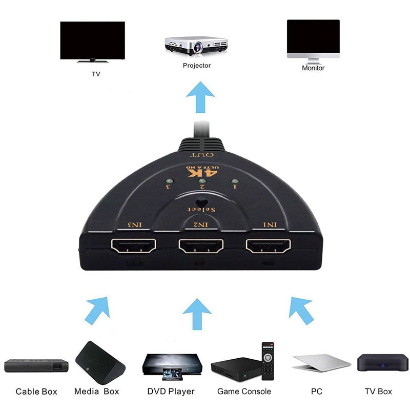 4K 3 in 1 out HDMI-compatible Splitter Switcher 3 Port Switch 3D Full HD HDTV PC Xbox PS3 Hub Box 4K*2K