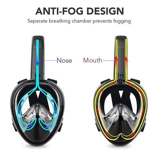 Black anti-fog snorkel mask diagram with separate nose and mouth breathing chambers
