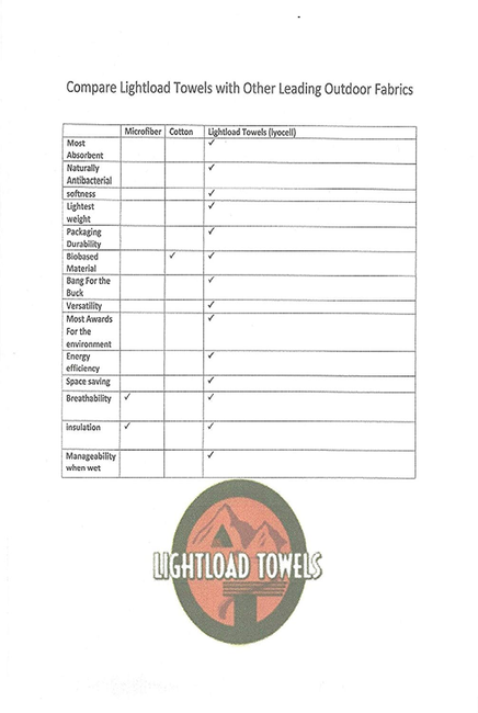 Lightload towels extra strength comparison chart page with logo