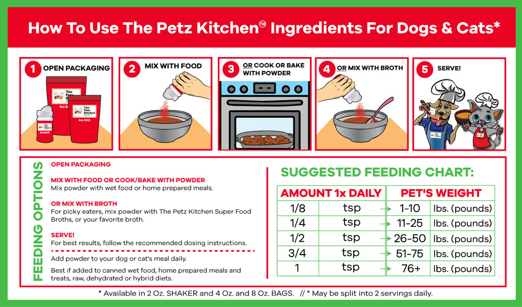 Petz Kitchen passion flower powder feeding chart and mixing directions panel