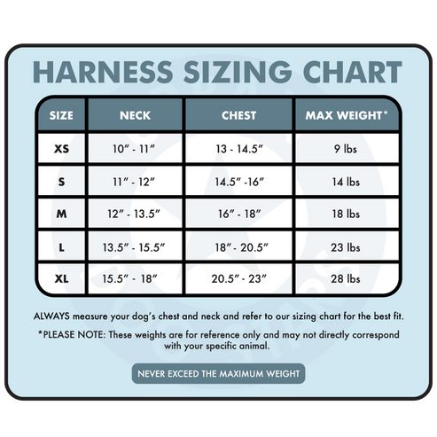 Harness sizing chart card with size, neck, chest, and max weight tables