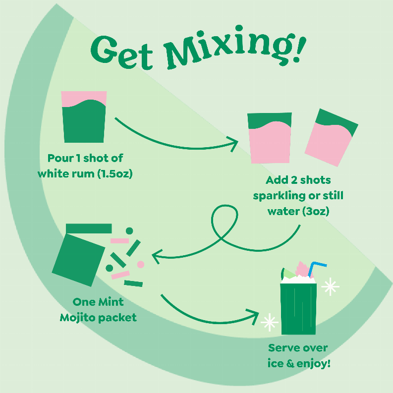 Mint Mojito mixer serving instructions graphic with ice and rum steps