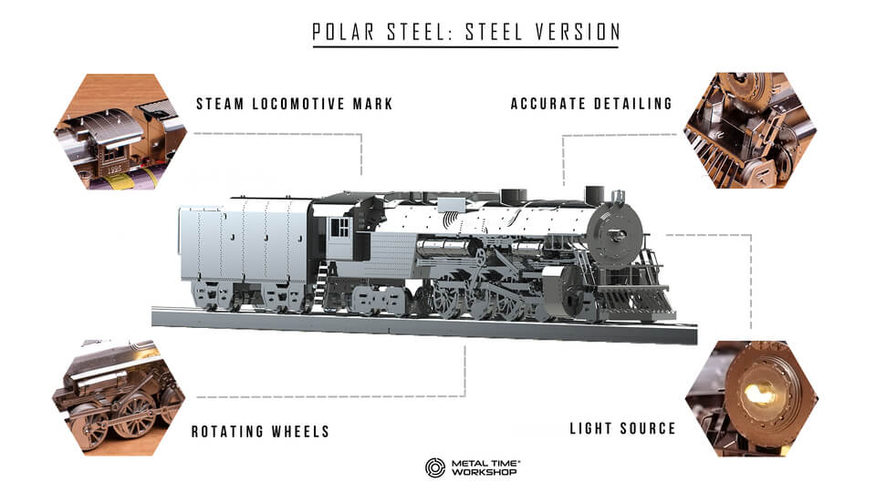 Gray steam locomotive model side profile with feature callouts