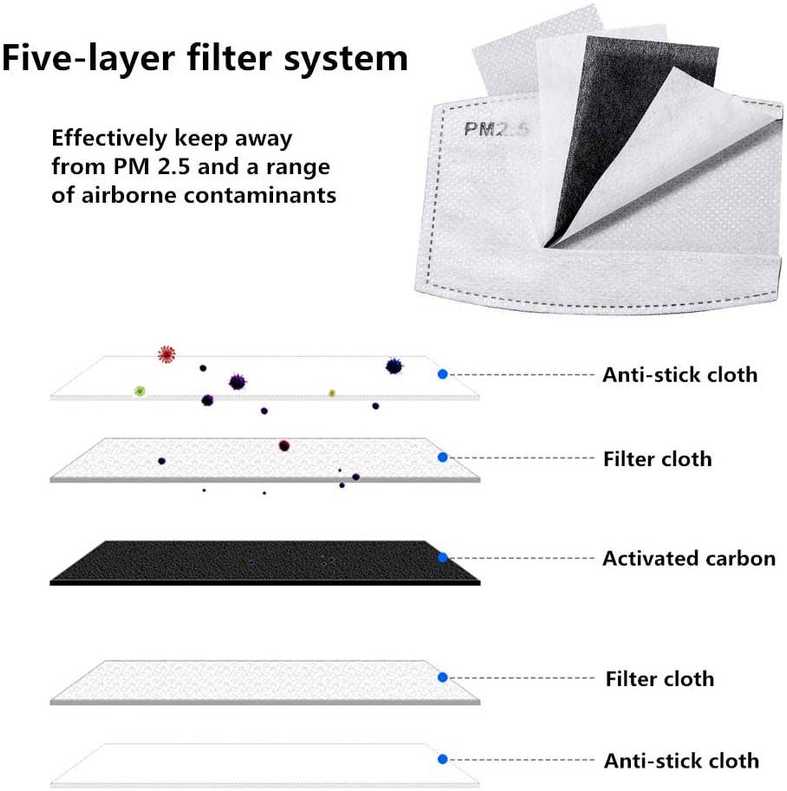 Face mask filter layers diagram with white, grey, and black cloth stack