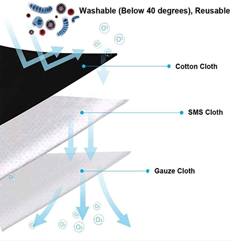 Washable face mask fabric layers: cotton cloth, SMS cloth, and gauze cloth