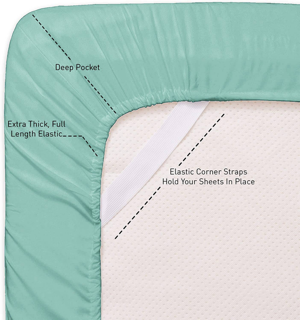 Teal fitted sheet with deep pockets and elastic corner straps to hold in place
