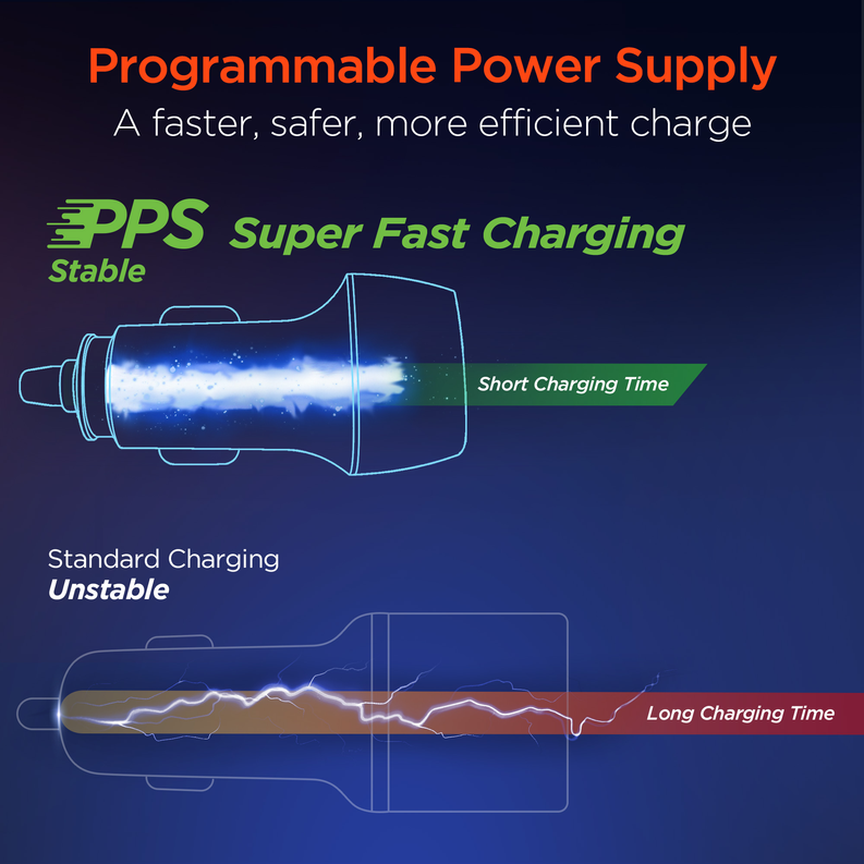 HyperGear PPS car charger designed for stable, efficient power delivery