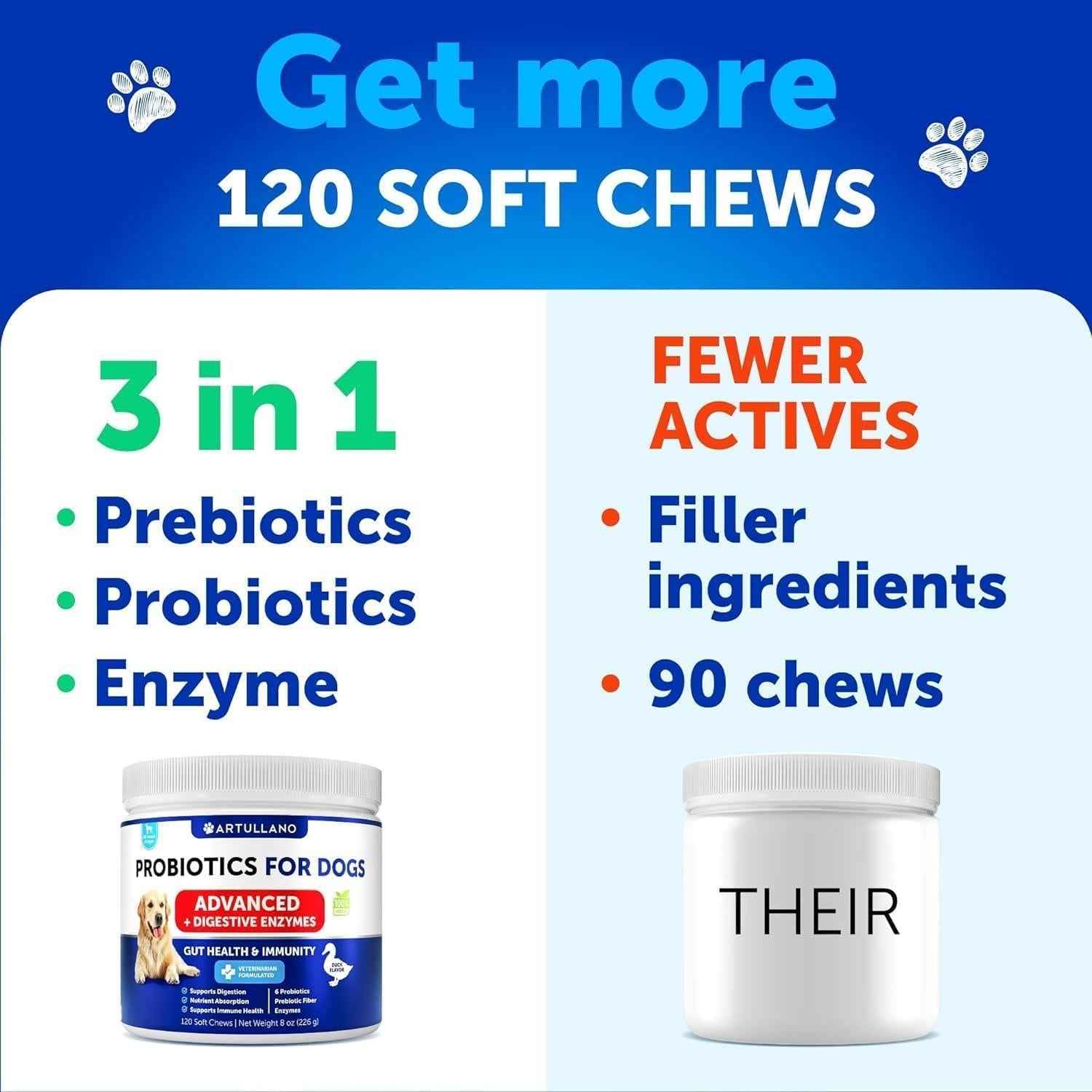Probiotics for Dogs   Support Gut Health Itchy Skin Allergies Immunity Yeast Balance   Dog Probiotics and Digestive Enzymes with Prebiotics   Reduce Diarrhea Gas   120 Probiotic Chews for Dogs