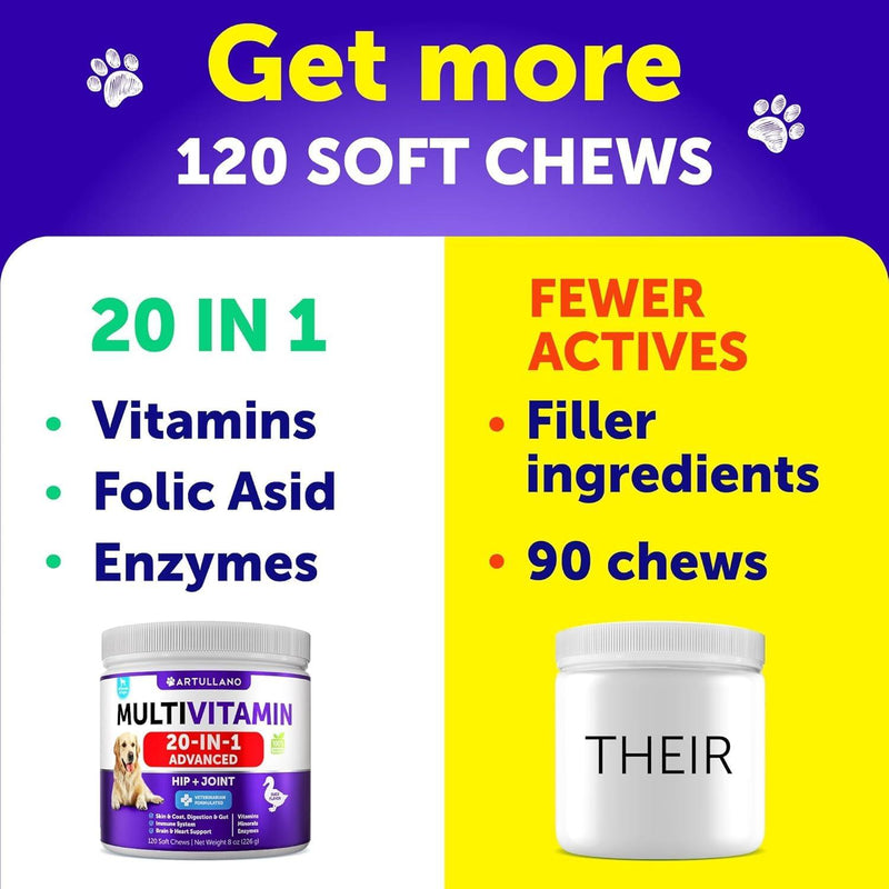Dog Multivitamin Chewable with Glucosamine 20 in 1   Dog Vitamins and Supplements   Senior & Puppy Multivitamin for Dogs…