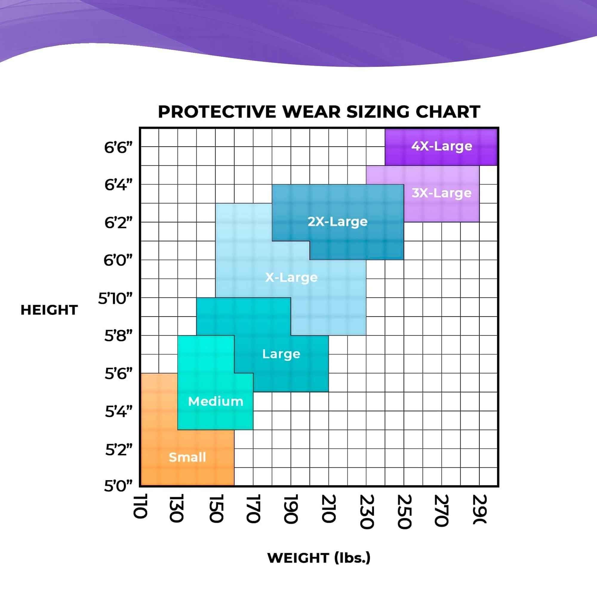 AMZ Medical Supply Disposable Coveralls for Men Women 2X Large Pack of 5 White Hazmat Suits Disposable with Hood Zipper 60gsm Microporous Hazmat Suit Costume Waterproof Lab Coveralls Disposable