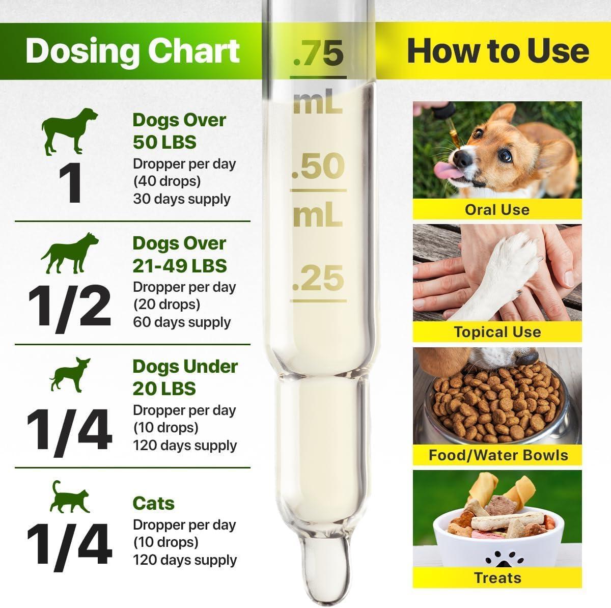 Charlie&Buddy Hеmp and Salmon Oil for Dogs Skin and Coat Hеalth   3 6 9 Omega Pet Hеmp Oil for Dogs and Cats Rich in…