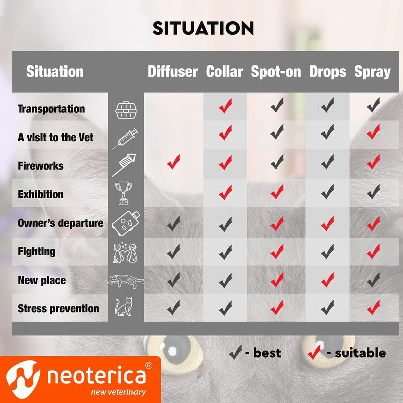 Calming Cat Diffuser Refill & Anti Anxiety Pet Products   Feline Calm Pheromones & Cats Comfort   Stress Relief with New…