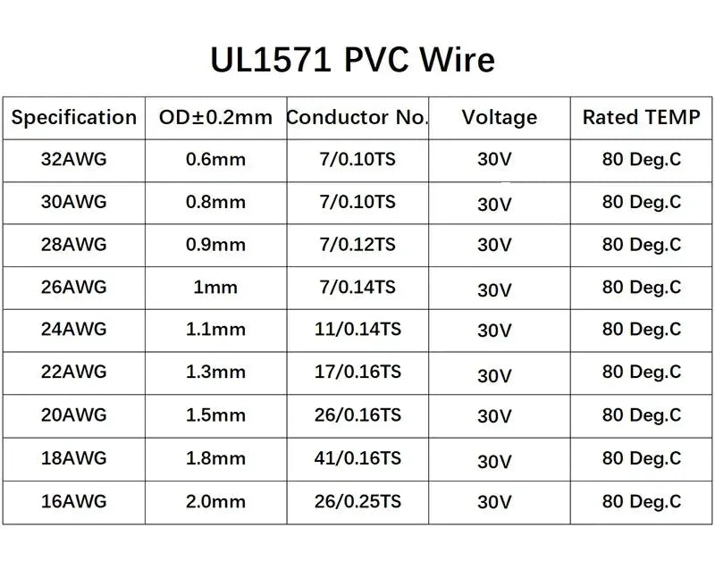 5/10/50M UL1571 Electronic Wire 32 30 28 26 24 22 20 18 16 AWG PVC Insulated Tinned Copper Environmental LED Line DIY Cord GreatEagleInc