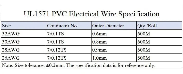 5/10/50M UL1571 Electronic Wire 32 30 28 26 24 22 20 18 16 AWG PVC Insulated Tinned Copper Environmental LED Line DIY Cord GreatEagleInc