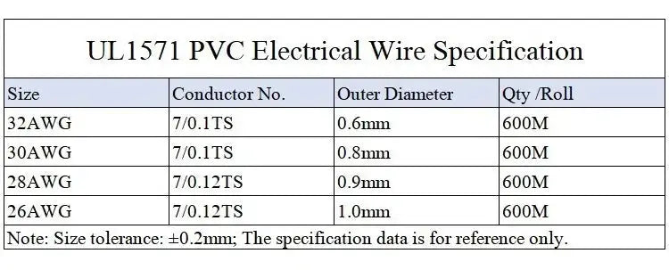 5/10/50M UL1571 Electronic Wire 32 30 28 26 24 22 20 18 16 AWG PVC Insulated Tinned Copper Environmental LED Line DIY Cord GreatEagleInc