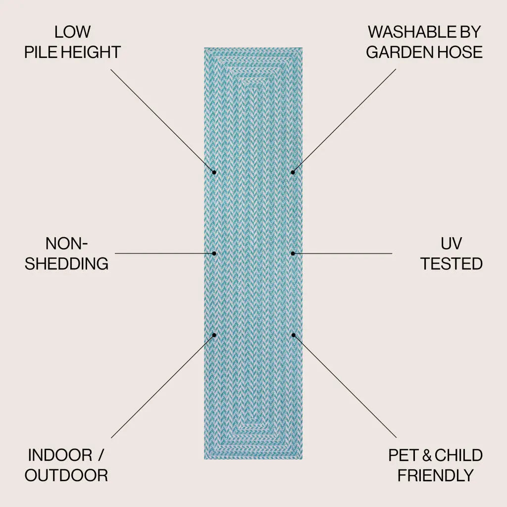 8' Aqua And Light Gray Striped Indoor Outdoor Runner Rug - GreatEagleInc