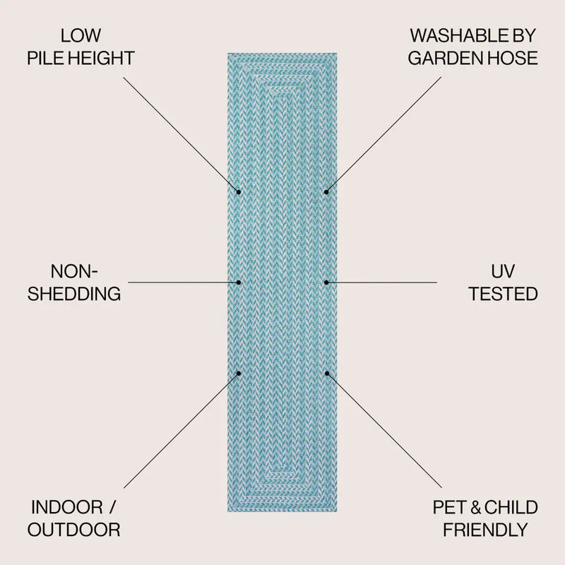8' Aqua And Light Gray Striped Indoor Outdoor Runner Rug - GreatEagleInc