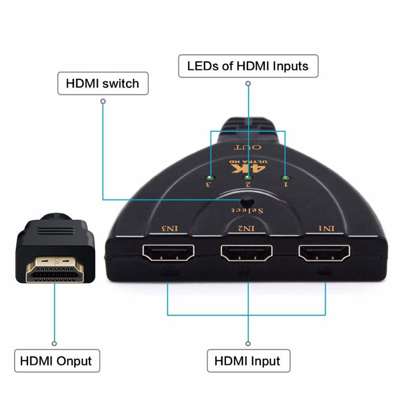 4K 3 in 1 out HDMI-compatible Splitter Switcher 3 Port Switch 3D Full HD HDTV PC Xbox PS3 Hub Box 4K*2K