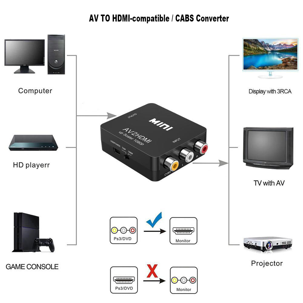 RCA To HDMI-compatible AV To GANA 1080P Mini RCA Composite CVBS AV To Video Audio Converter Adapter Compatible