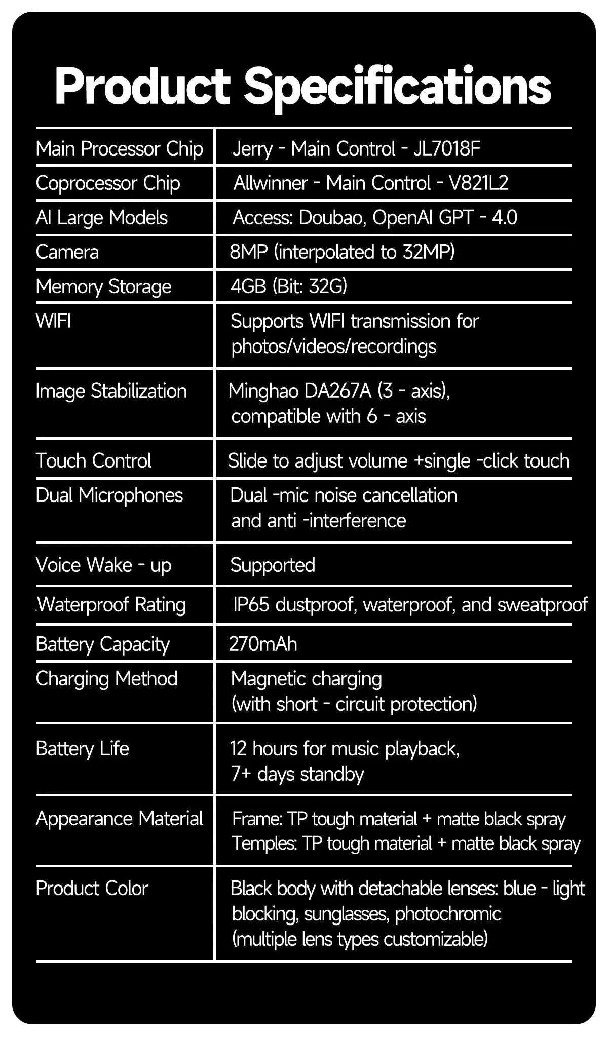 Saa60947ef4364093865dc182c923160aI