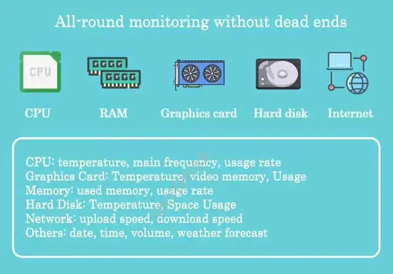 Computer Monitor 3.5inch LCD Display Screen PC CPU GPU RAM IPS Monitor USB Type C Secondary Screen GreatEagleInc