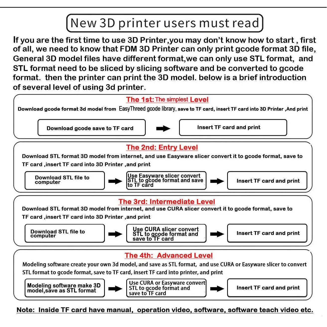 EasyThreed 3D Printer  Entry Level  Compatible with PLA TPU 1.75mm Filament  include Power Adaptor. GreatEagleInc