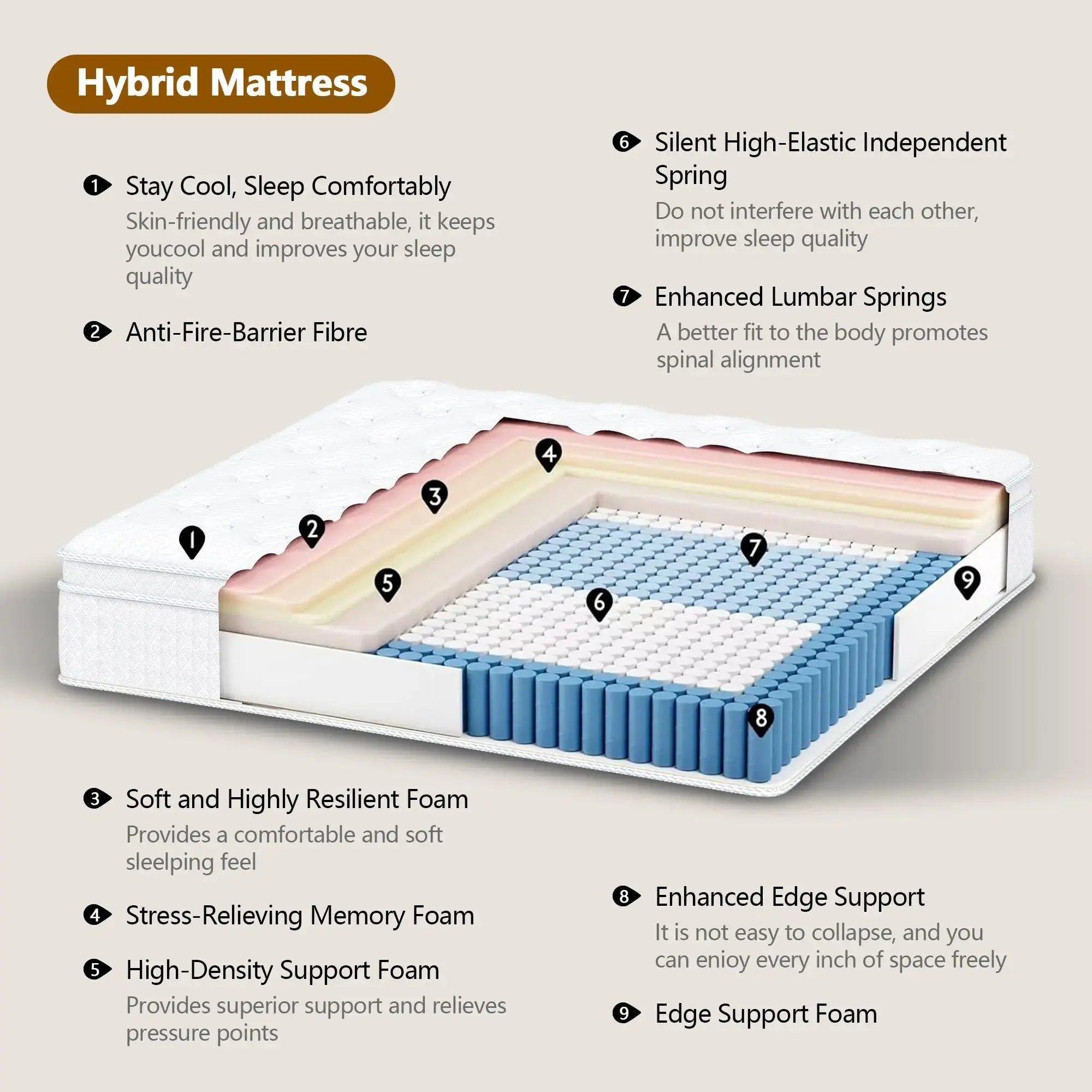 Free Shipping Wholesale Blended Pocket Springs & Memory Foam Breathable Quiet Mattresses with Lumbar Support GreatEagleInc