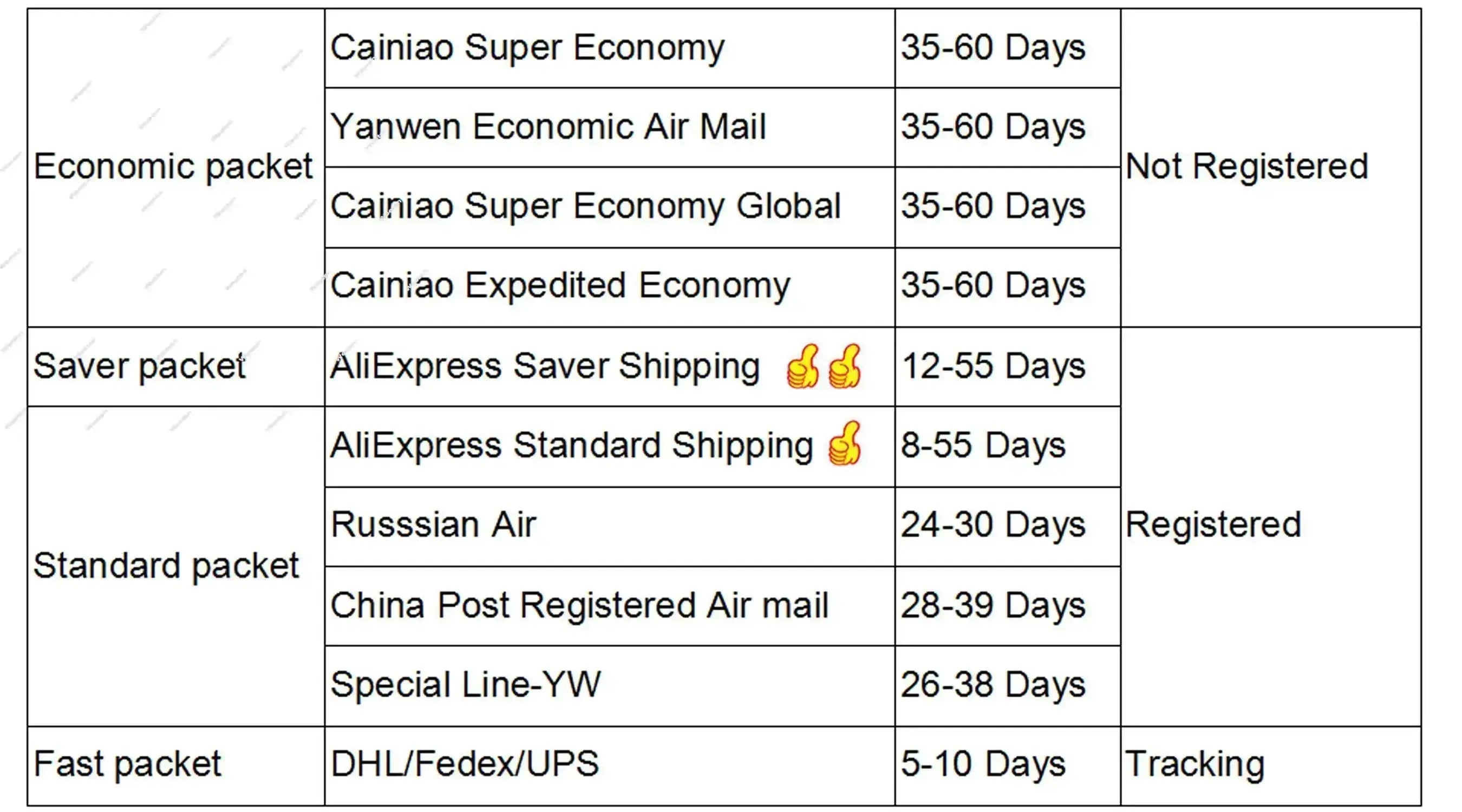 Genuine USB Charging Jack Dock Board For Huawei MediaPad M3 BTV-W09 BTV-DL09 8.4in Charger Port Connector Flex Cable Parts GreatEagleInc