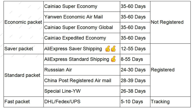 Genuine USB Charging Jack Dock Board For Huawei MediaPad M3 BTV-W09 BTV-DL09 8.4in Charger Port Connector Flex Cable Parts GreatEagleInc