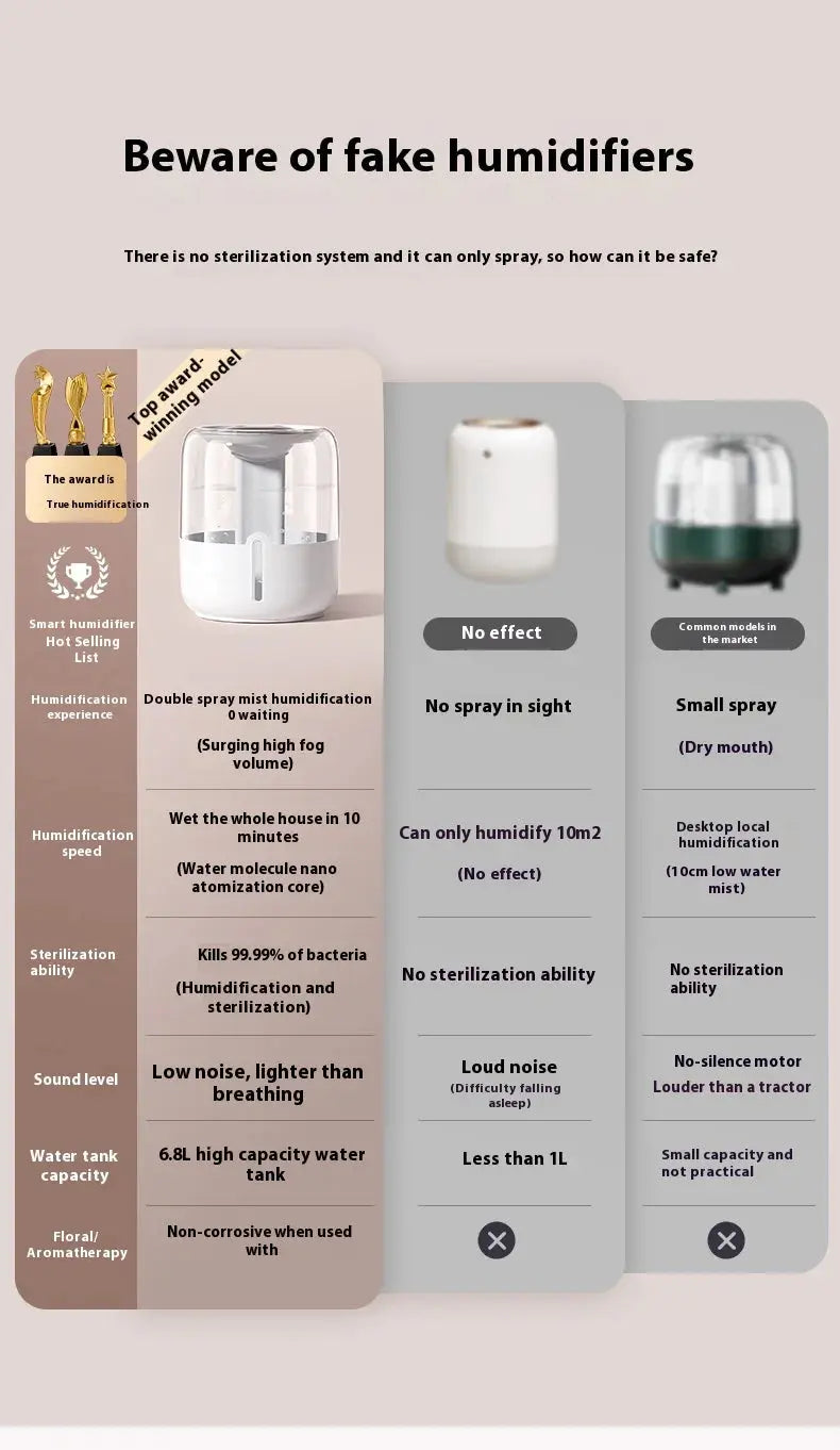 High Quality Factory Wholesale Smart Home Products 3.8L Double Water Mist Spray Smart Air Humidifier With Wholesale Price GreatEagleInc