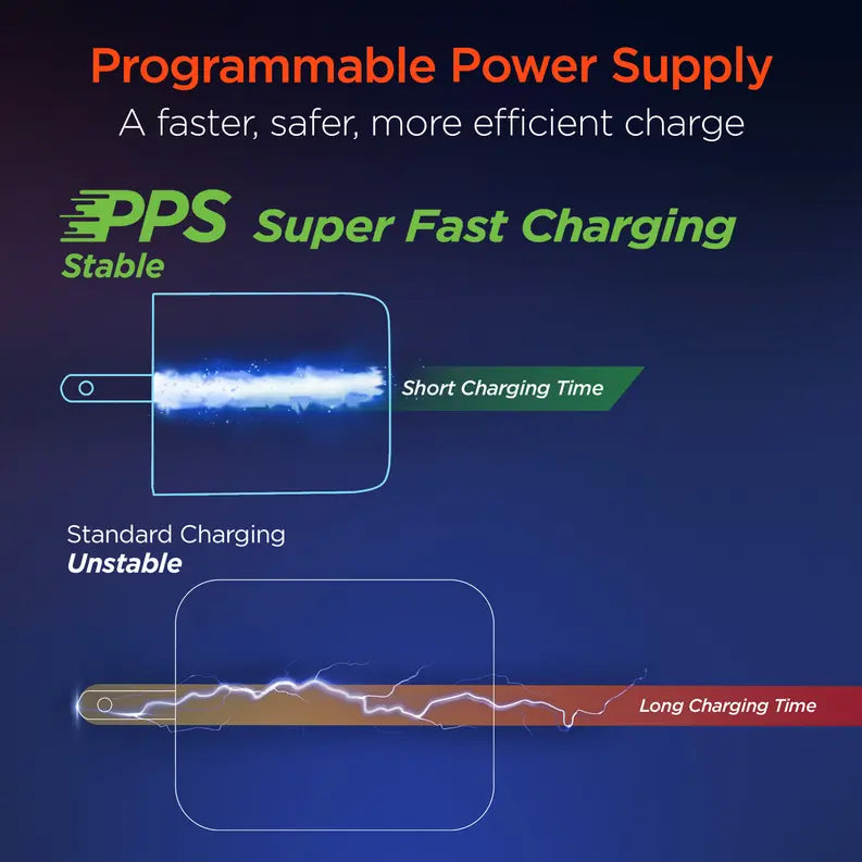 HyperGear SpeedBoost 25W USB-C PD + 12W USB Fast Wall Charger with PPS | 6ft USB-C Cable Hypercel
