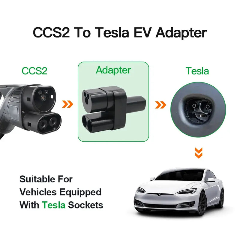 ISIGMA CCS2 To Tesla EV Charger Adapter CCS2 To TPC Convertor 250A Electric Vehicle Charging Adapter Fit For Tesla Electric Car GreatEagleInc