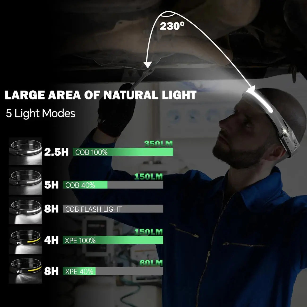 Installation Solution Premium Rechargeable Head Lamp - 350 Lumens Max Output Nippon