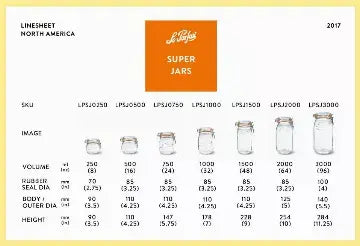 Le Parfait Super Jars Le Parfait America