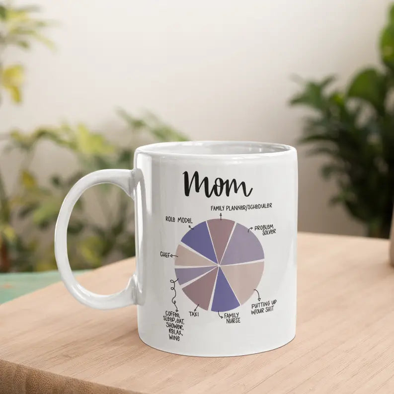 Mom Pie Chart Coffee Mug Black Cat Bazaar