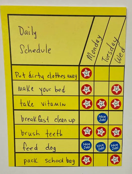Small Incentive Chart Creative Shapes