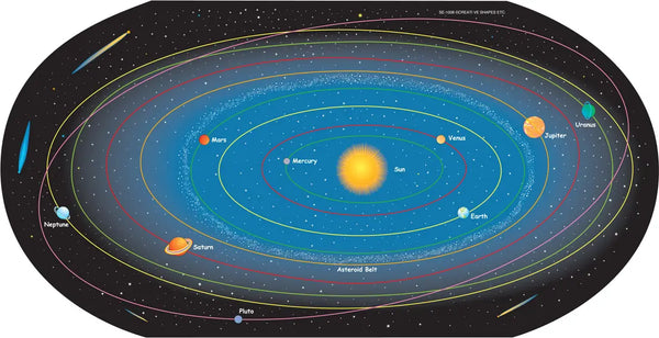 Solar System Labeled- Practice Map Creative Shapes