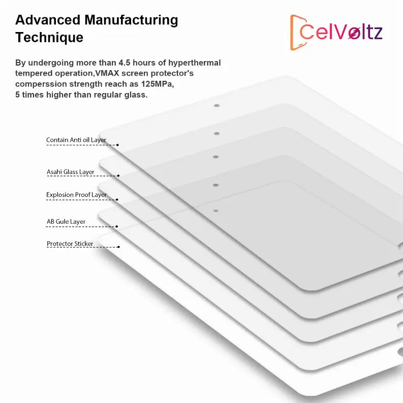 Tempered Glass Compatible For Ipad Air 1 / Air 2 / Ipad Pro 9.7 / Ipad 5 / Ipad 6 (5 Pack) (Clear) CelVoltz