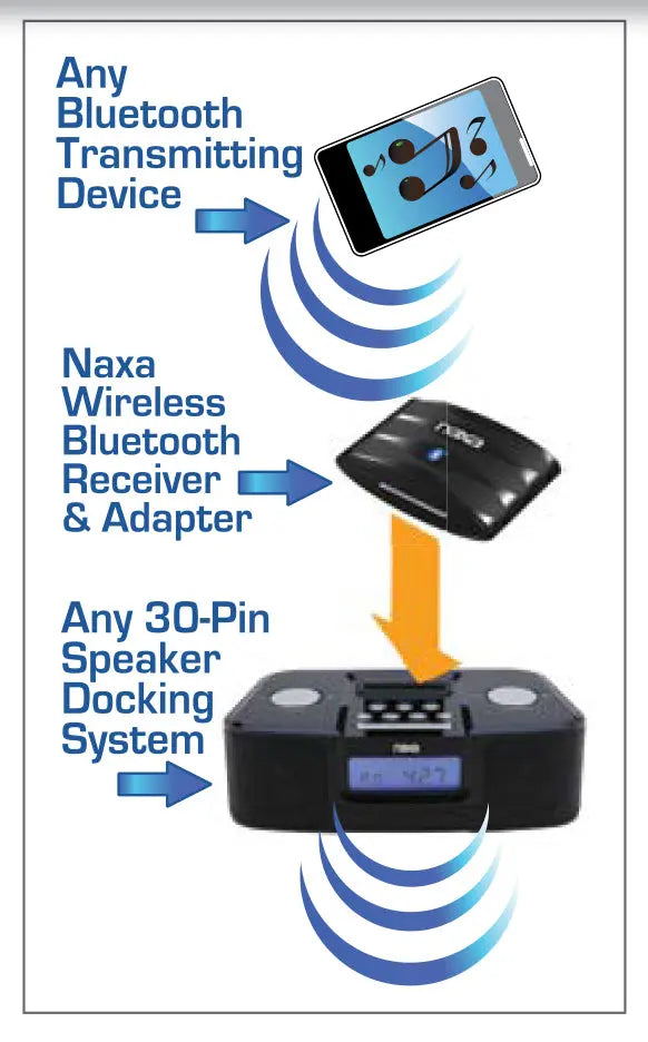 Wireless Audio Adapter with Bluetooth for iPod and iPhone Dock Connectors Naxa Electronics
