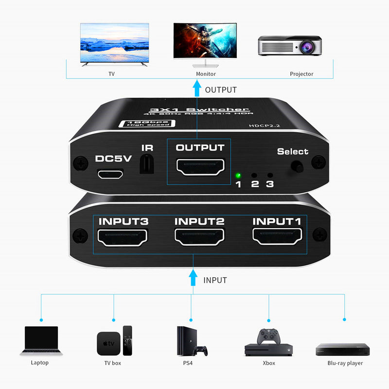 HDMI2.0 Switch 3X1 with RF Remote