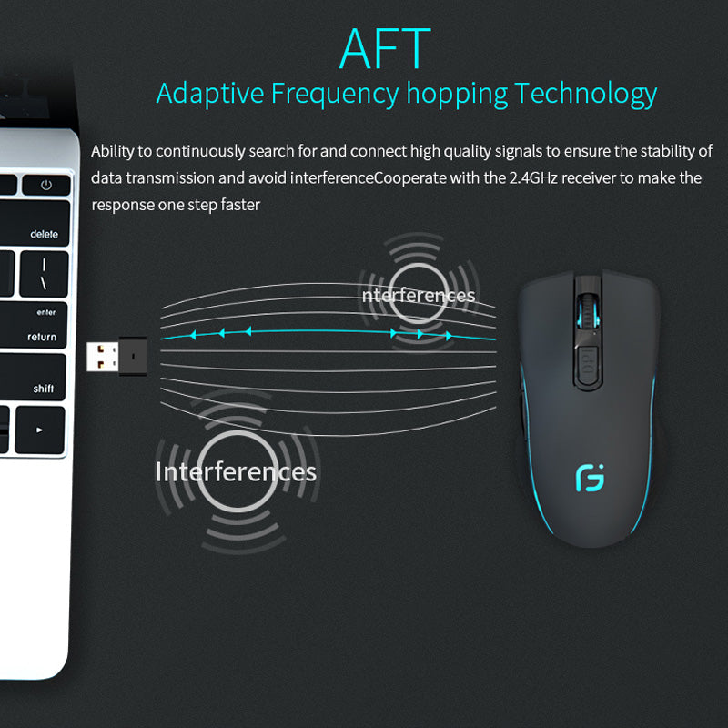 Rechargeable Mouse 2.4G Wireless Mute Ergonomic Mouse 3600DPI Colorful Breathing Light Mice for Gaming Office Laptop Pc and Mac