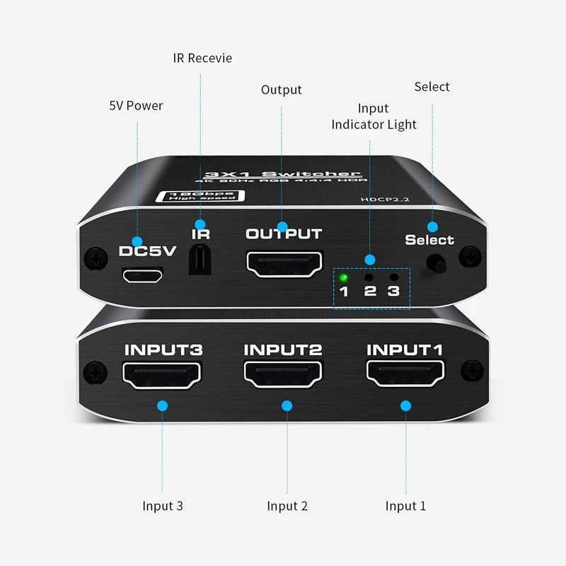HDMI2.0 Switch 3X1 with RF Remote