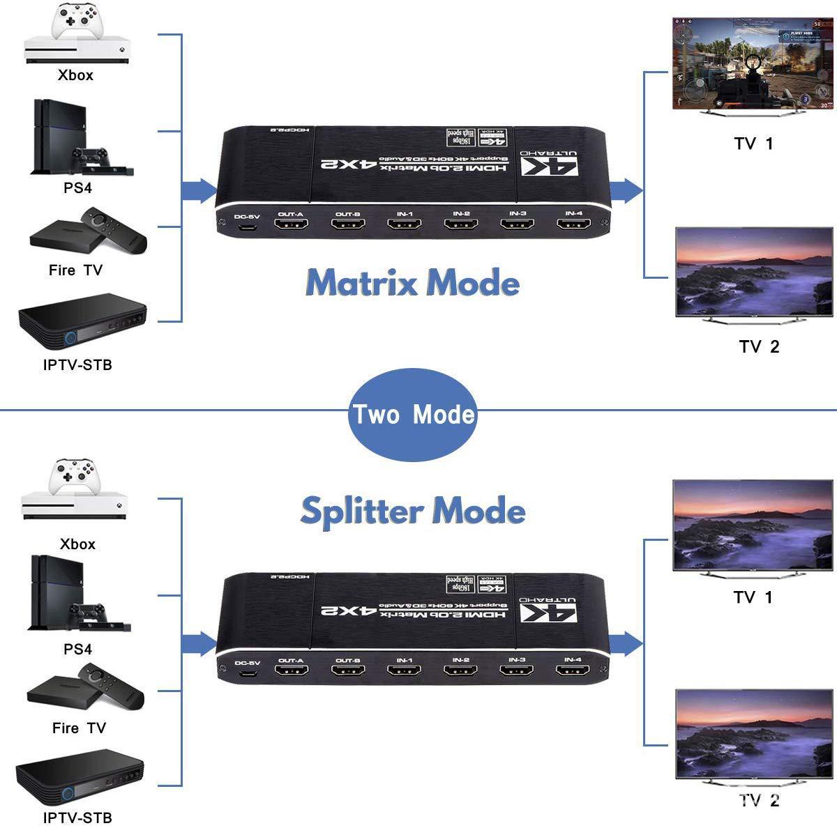 HDMI Matrix Four-In Two-Out Splitter Switcher HDMI Bidirectional Switcher 4K Video Splitter
