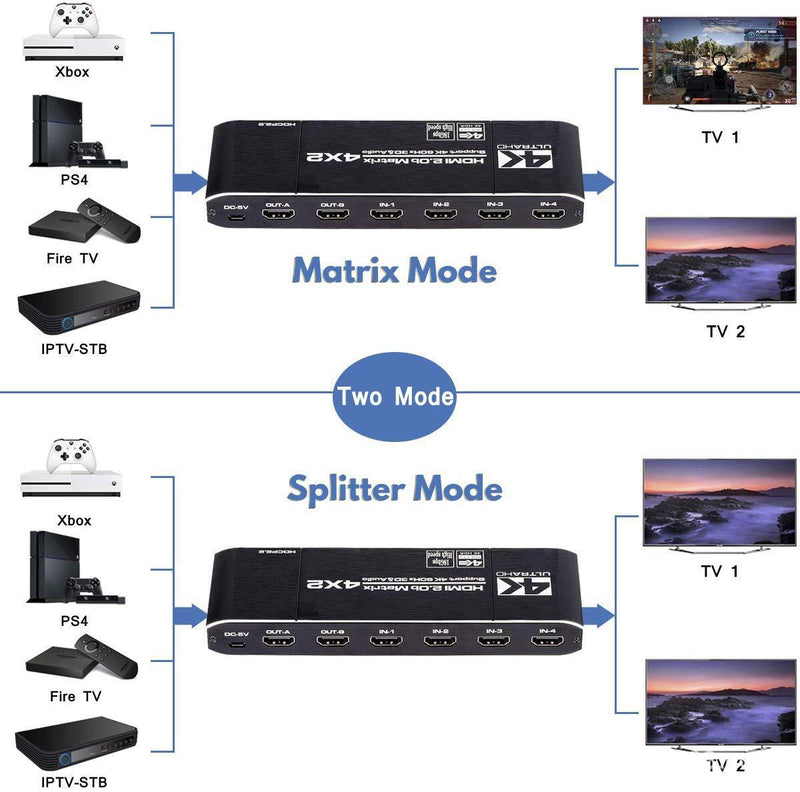 HDMI Matrix Four-In Two-Out Splitter Switcher HDMI Bidirectional Switcher 4K Video Splitter