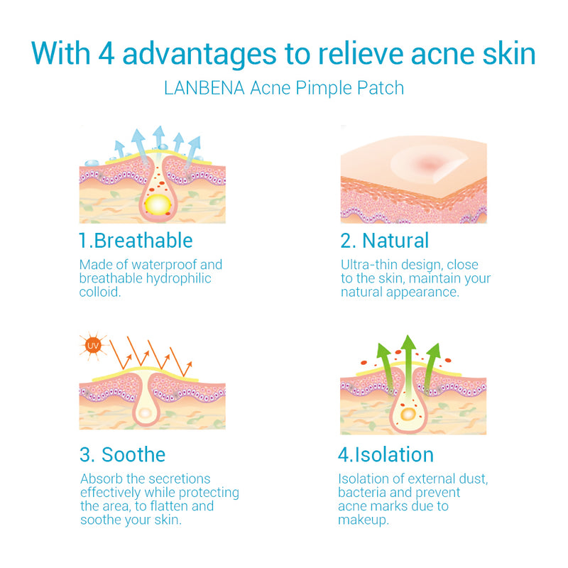 Acne Pimple Patch Invisible Acne Stickers Blemish Treatment Acne Master Pimple Remover Beauty Tool Skin Care