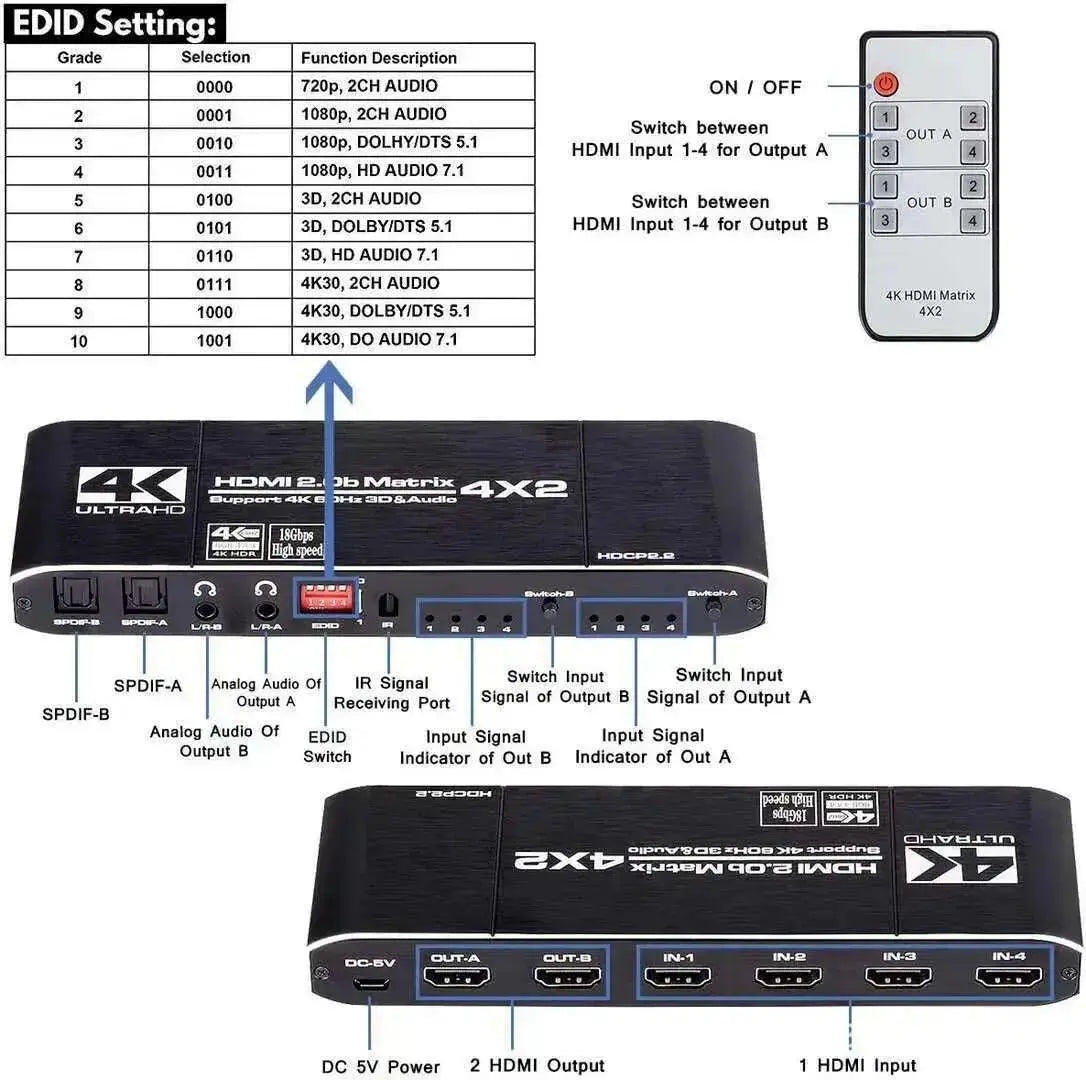 HDMI-Matrix-Four-In-Two-Out-Splitter-Switcher-HDMI-Bidirectional-Switcher-4K-Video-Splitter-GreatEagleInc-334022665