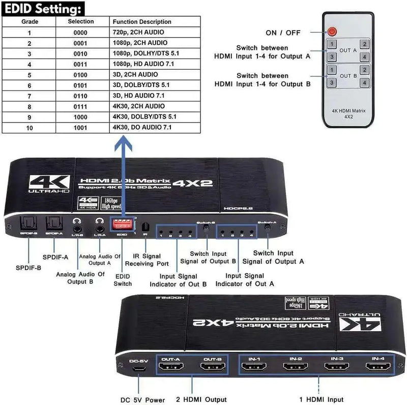 HDMI-Matrix-Four-In-Two-Out-Splitter-Switcher-HDMI-Bidirectional-Switcher-4K-Video-Splitter-GreatEagleInc-334022665