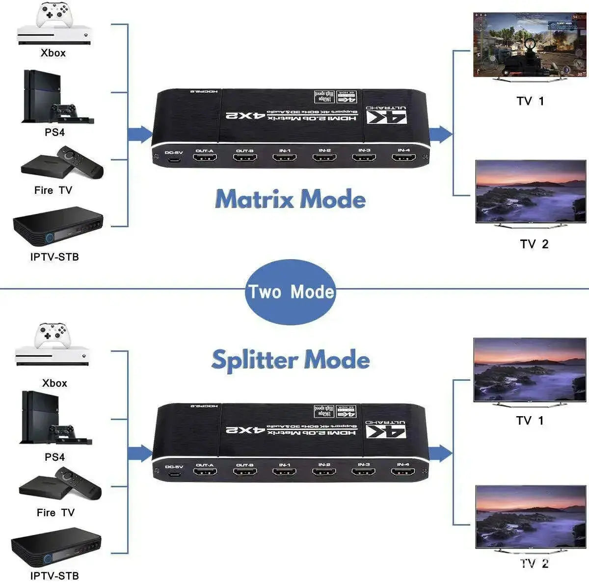 HDMI-Matrix-Four-In-Two-Out-Splitter-Switcher-HDMI-Bidirectional-Switcher-4K-Video-Splitter-GreatEagleInc-334022768