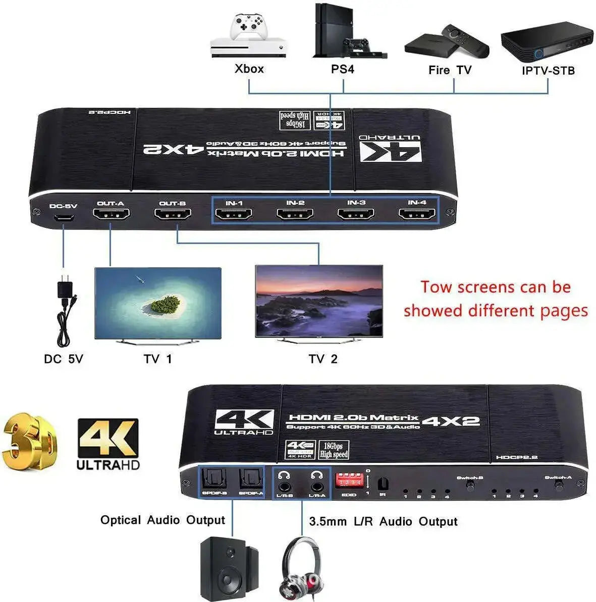 HDMI-Matrix-Four-In-Two-Out-Splitter-Switcher-HDMI-Bidirectional-Switcher-4K-Video-Splitter-GreatEagleInc-334022889