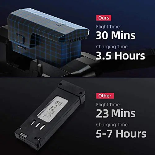 RUKO F11Pro Drones with Camera for Adults 4K UHD Camera Live Video 30 Mins Flight Time with GPS Return Home Brushless Motor-Black（1 Extra Battery + Carrying Case）